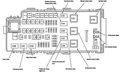 2005 Ford Explorer fuse diagram